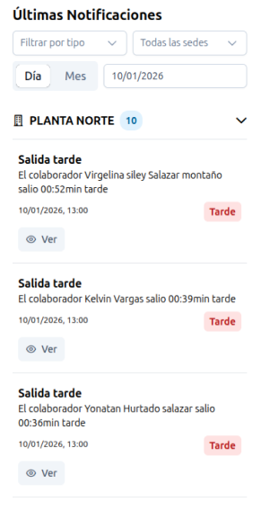 Panel de notificaciones