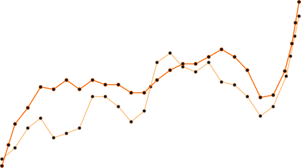 Tendencias de rentabilidad